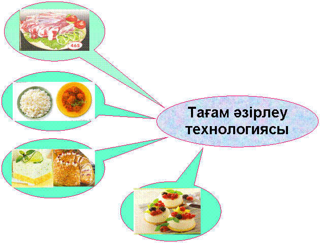 Тағам құрамындағы қоректік заттар. Тамак турлери. Презентация пайдалы тағам. Дұрыс тамақтану презентация. Асхана АС мәзірі.